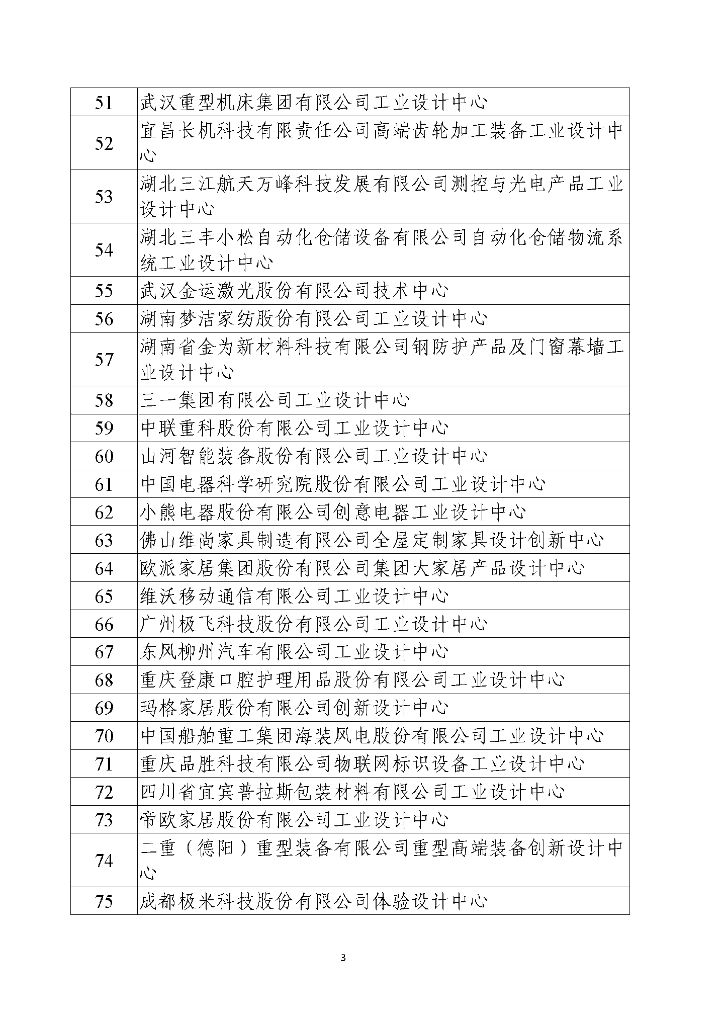 工信部公示第六批国家级工业设计中心，京东方、蔚来、阿里云等在列