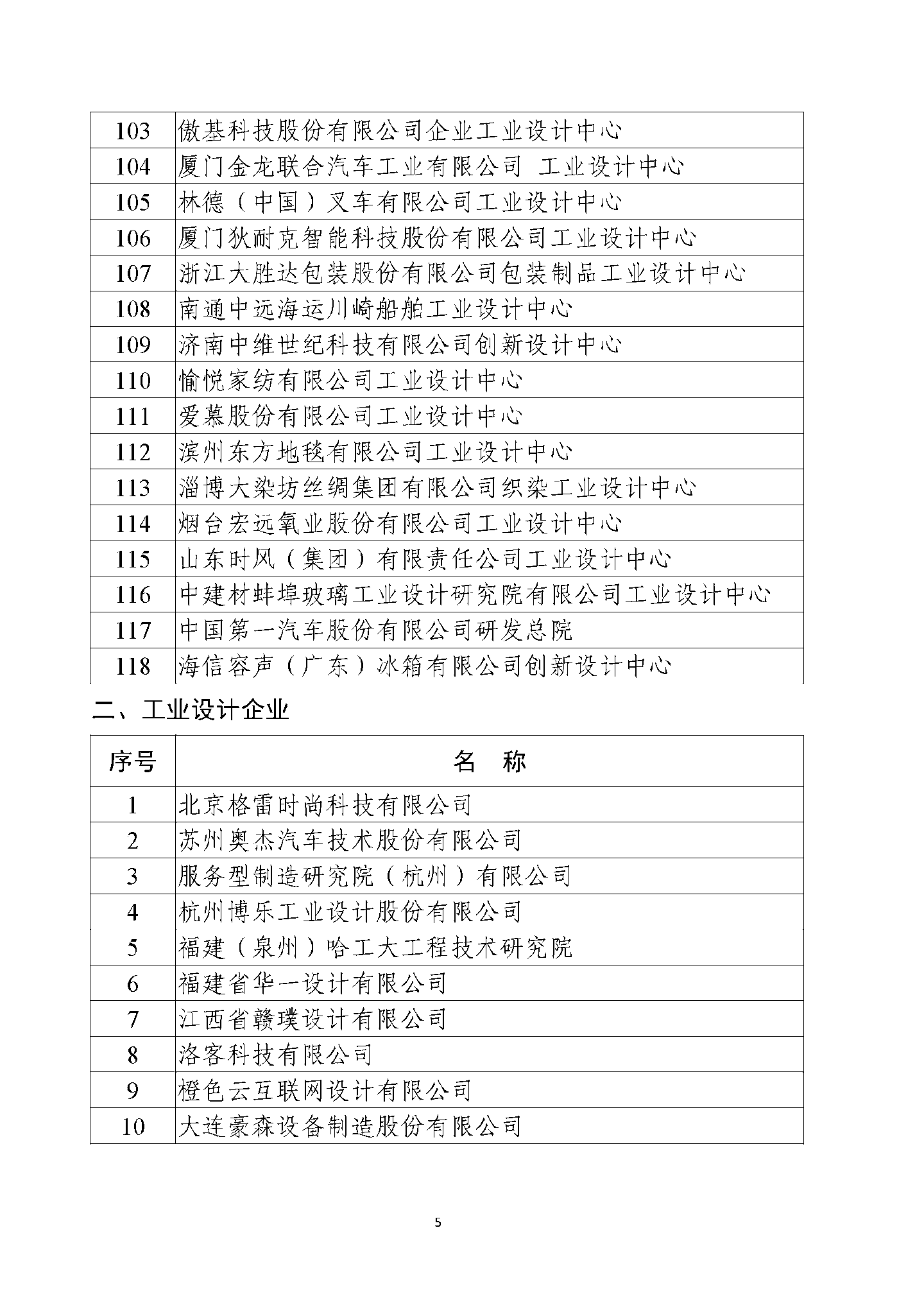 工信部公示第六批国家级工业设计中心，京东方、蔚来、阿里云等在列