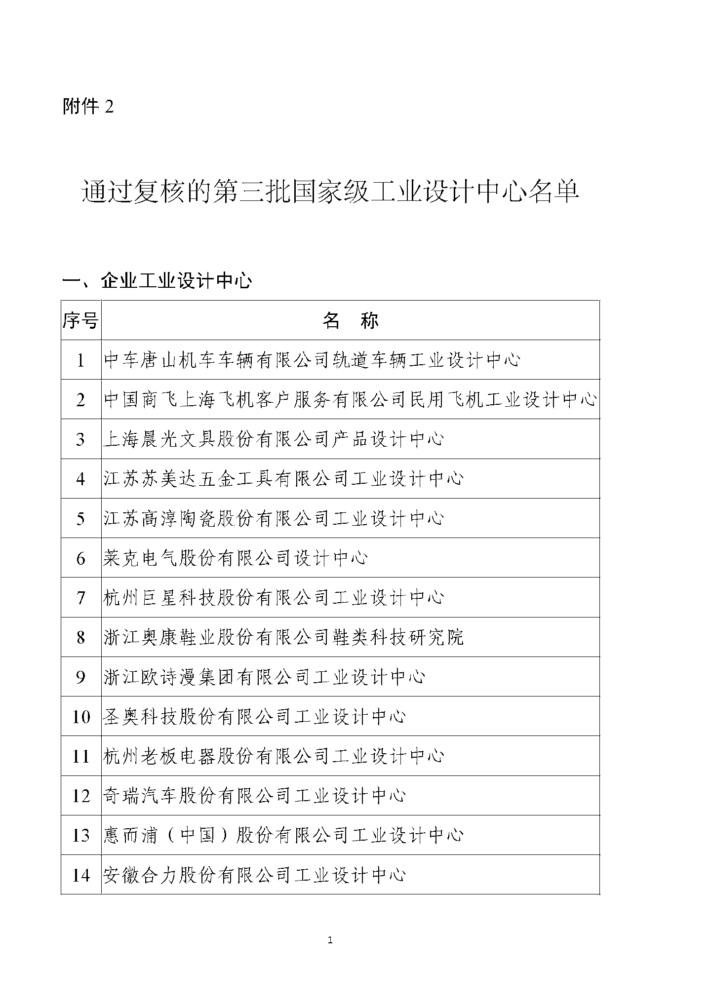 工信部公示第六批国家级工业设计中心，京东方、蔚来、阿里云等在列