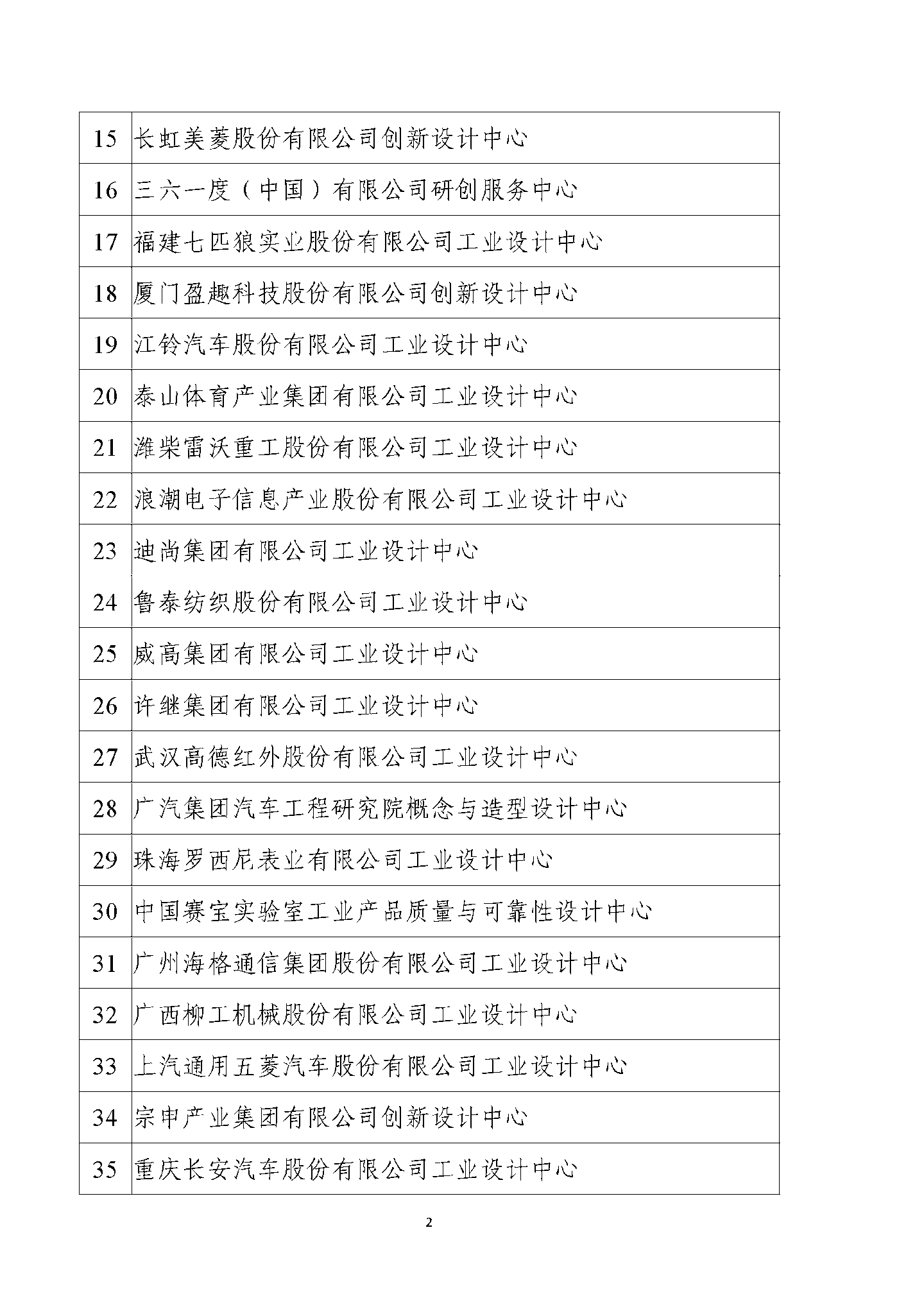 工信部公示第六批国家级工业设计中心，京东方、蔚来、阿里云等在列