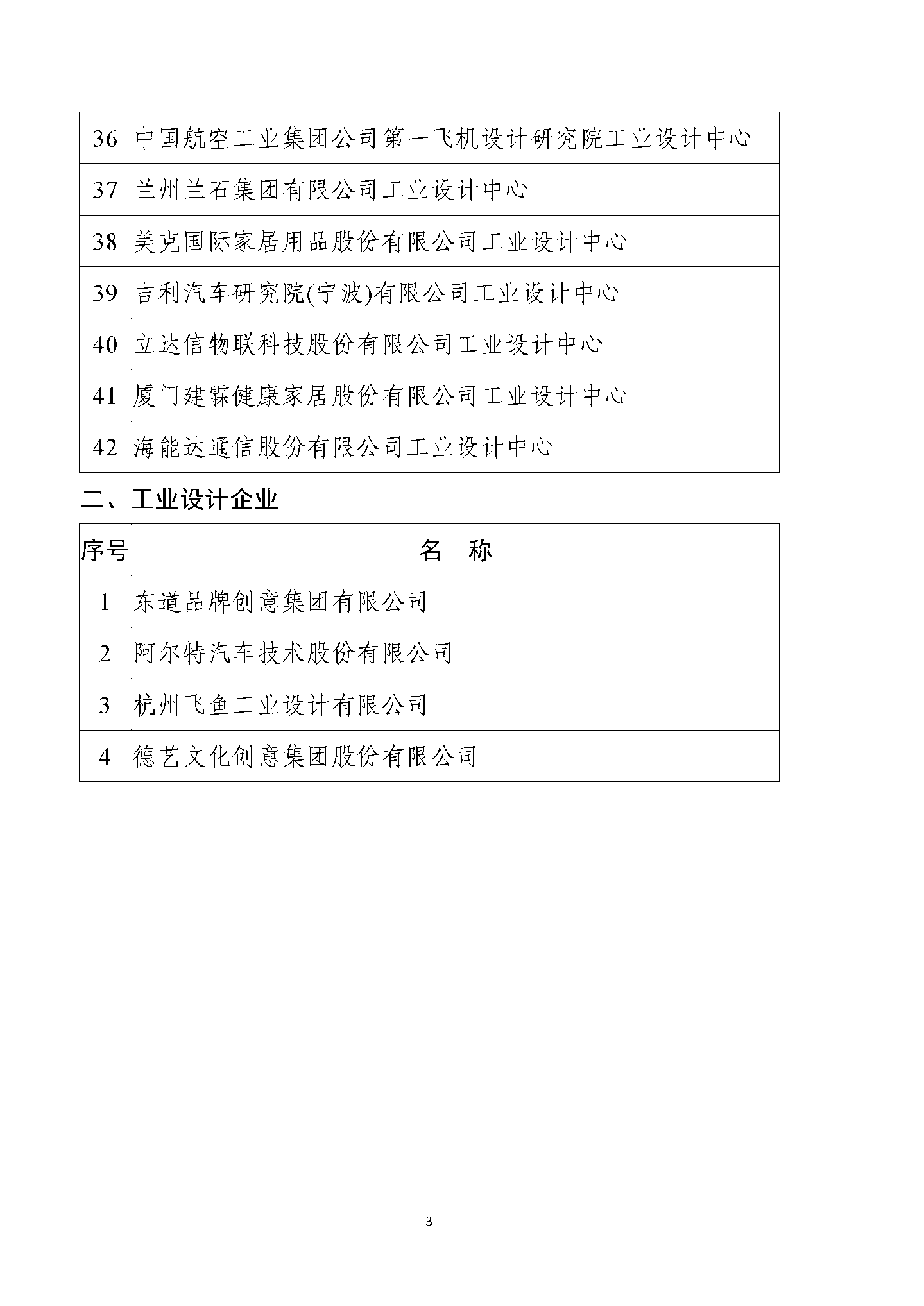 工信部公示第六批国家级工业设计中心，京东方、蔚来、阿里云等在列