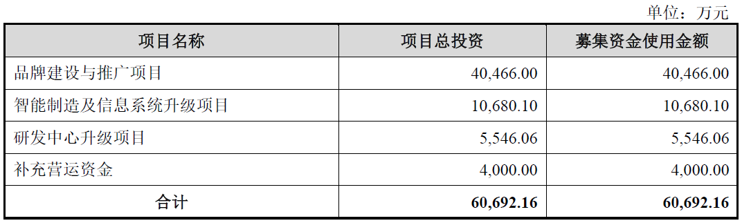 环亚科技终止深交所创业板IPO