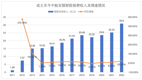 蜀道集团接棒中航 中航安盟如何顺势而为