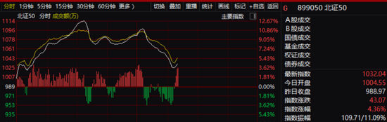 突发！北交所动手！字节跳动重磅官宣，发生了什么？