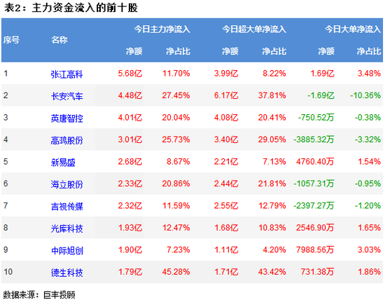 两市小幅回落 通信设备获主力青睐