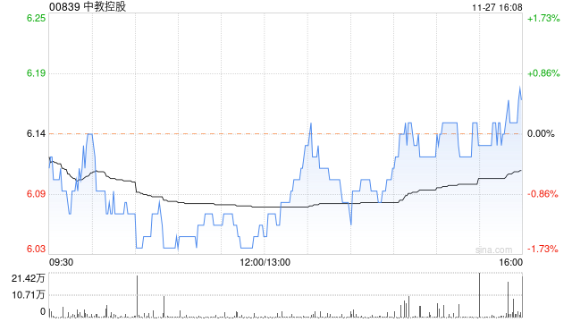 中教控股将于2024年3月27日派发末期股息每股0.1353元