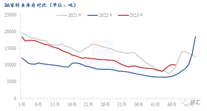 红枣高位震荡 主力合约准备移仓换月