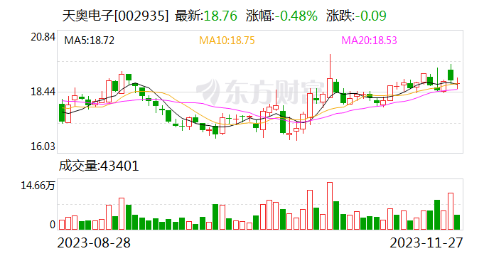 天奥电子：签订重大合同 合同金额逾亿元