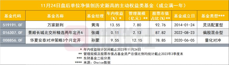 谁能与北交所基金一较高下？“卫冕冠军”有话要说 靠的居然是八成仓的煤炭股？