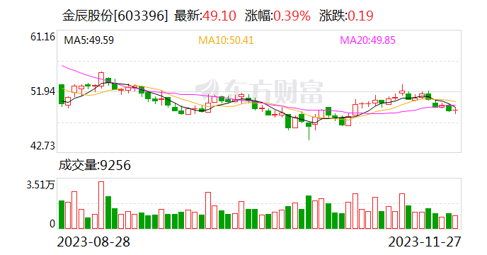 金辰股份：拟参设两家控股子公司