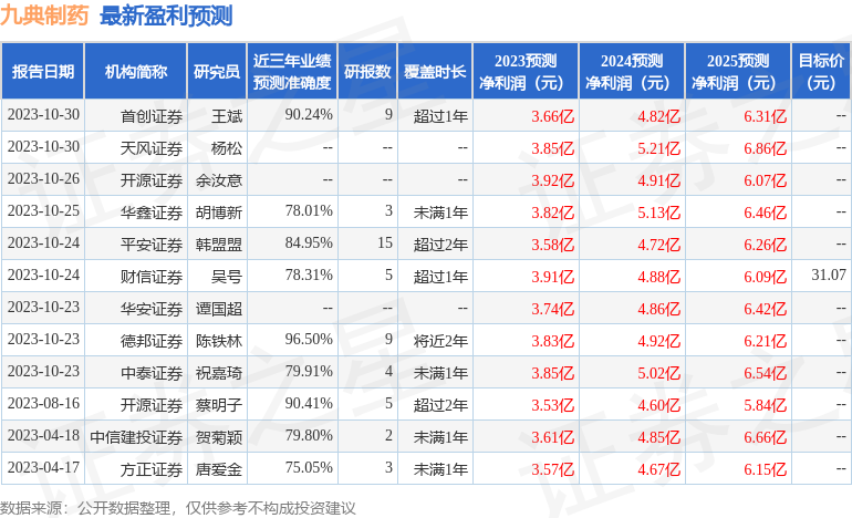 九典制药：华安医药投资者于11月27日调研我司