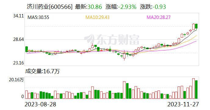 济川药业荣获“第二十五届上市公司金信披奖”