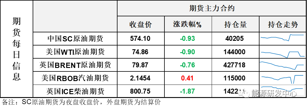 这可咋整？沙特寻求欧佩克+其他成员国削减产出配额，而一些成员国表示反对