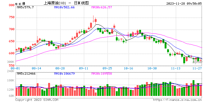 光大期货能源化工类日报11.28