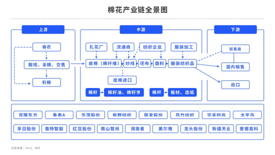 跌跌不休，走低将成棉花主旋律？