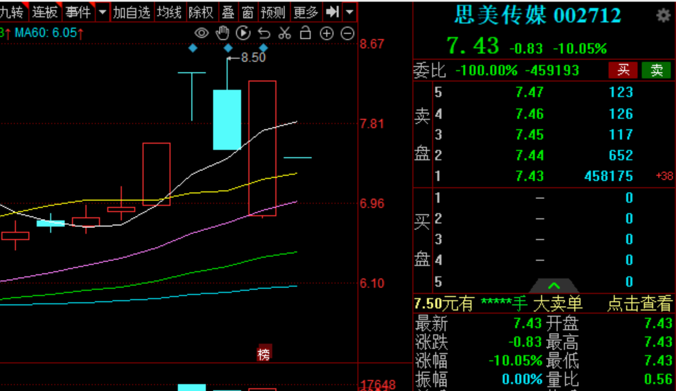 遭抖音电商辟谣后收深交所关注函 思美传媒开盘一字跌停