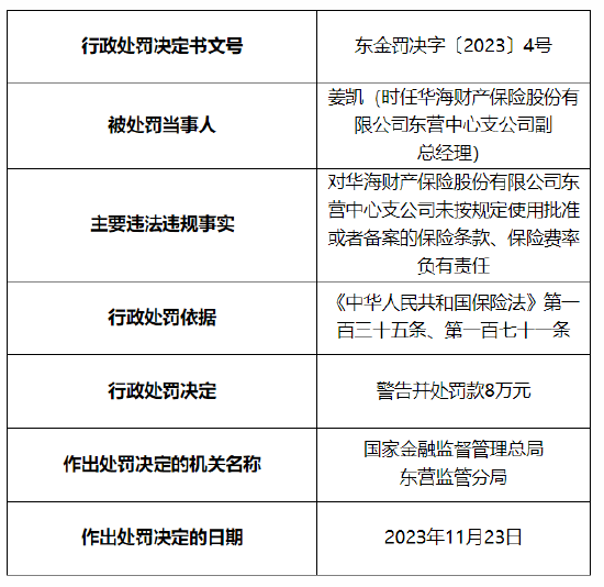 因编制提供虚假报表资料、文件等 华海财产保险东营中心支公司被罚59万元