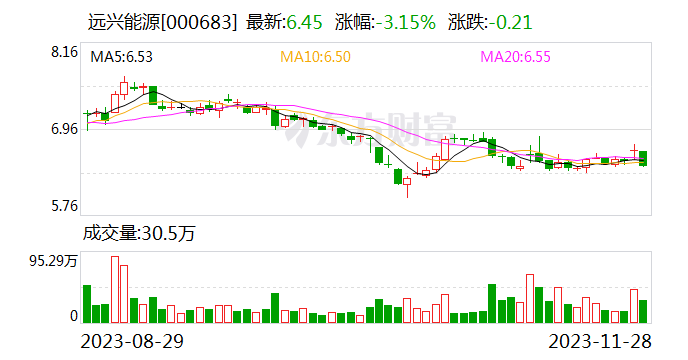 远兴能源：全年纯碱产量暂无法准确预计