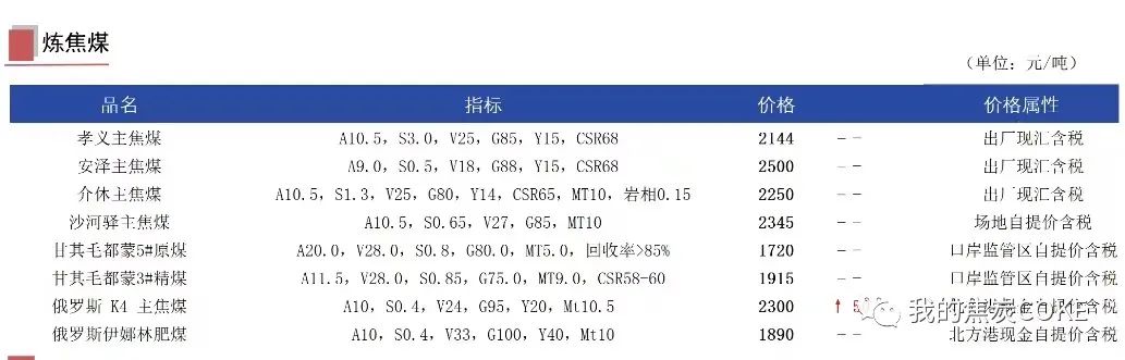 【资讯】11月28日煤焦信息汇总