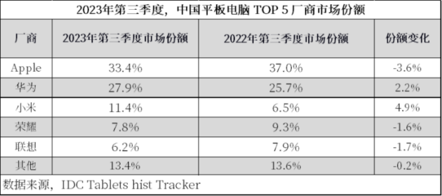 用科技创新打开平板行业新格局，华为发布全球首款北斗鸿蒙平板