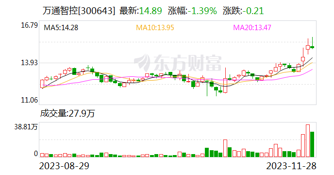 万通智控：公司核心产品主要安装在车辆轮胎上 为车辆的安全行驶提供实时监测数据信息