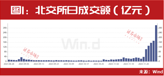 这一“超级板块”正在爆发！葛卫东关联人布局了这一只？