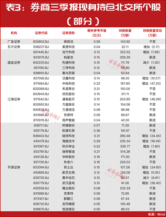 这一“超级板块”正在爆发！葛卫东关联人布局了这一只？