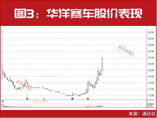 这一“超级板块”正在爆发！葛卫东关联人布局了这一只？