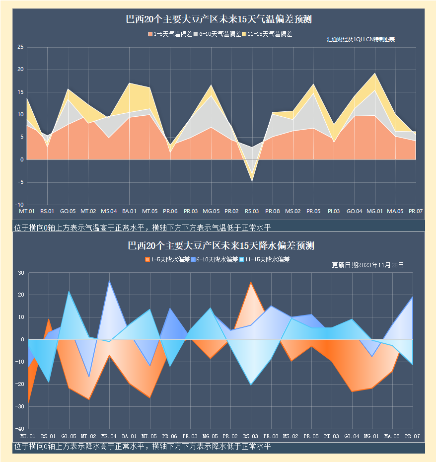 芝加哥小麦期货下滑后企稳，出口需求成焦点