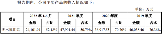又一IPO终止！4家同行业可比公司2023年1-9月净利润同比均大幅下降