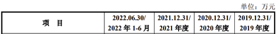 又一IPO终止！4家同行业可比公司2023年1-9月净利润同比均大幅下降