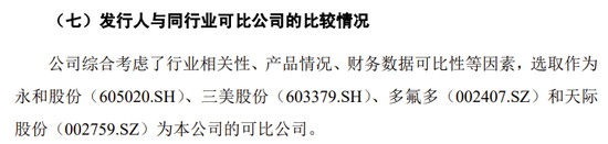 又一IPO终止！4家同行业可比公司2023年1-9月净利润同比均大幅下降