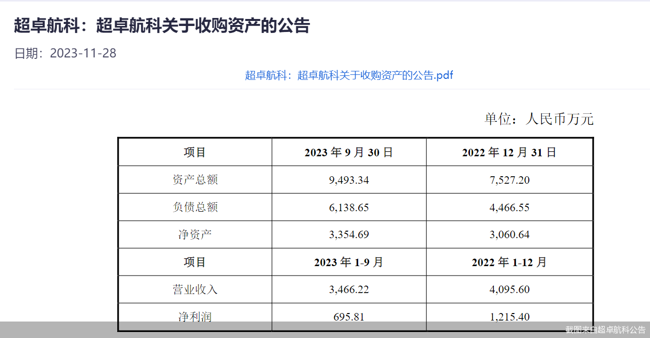 超卓航科1.25亿元并购生意背后的疑问