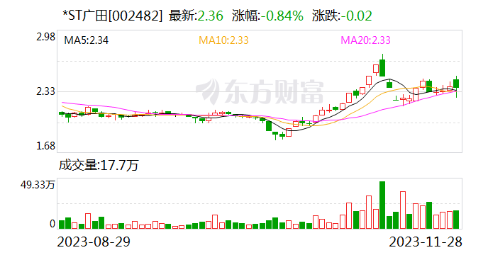 *ST广田：公司重整计划获得法院裁定批准