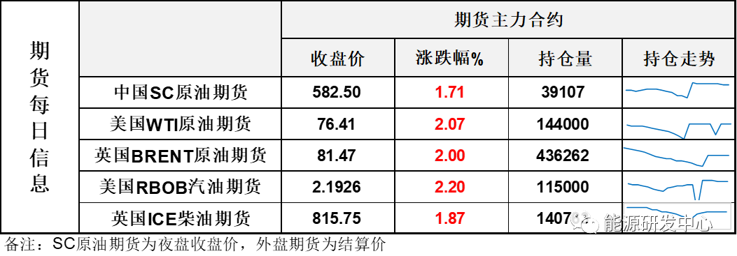 油价走出反弹行情，API数据显示库存下降，欧佩克+会议可能再次延期