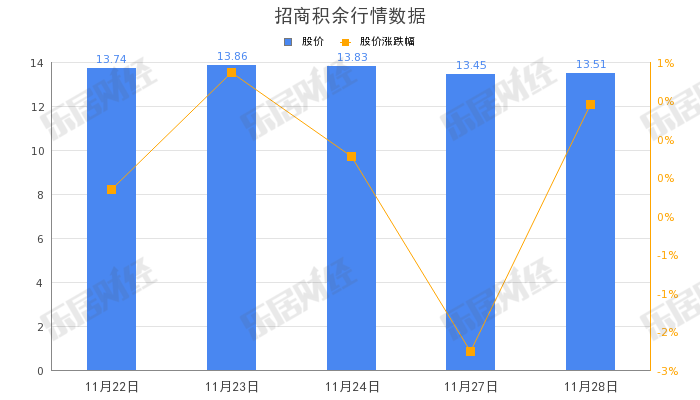 招商积余副将跳槽，女医师文艳红年近半百转行补位