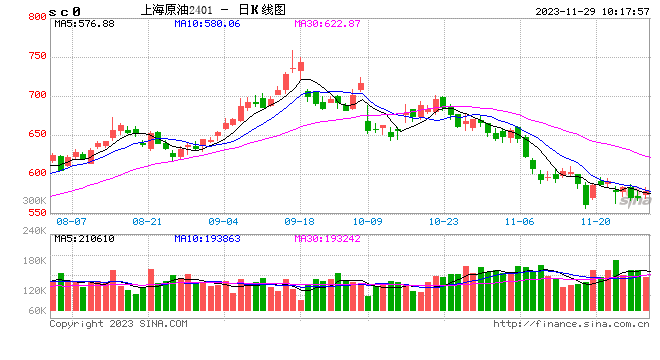 光大期货能源化工类日报11.29