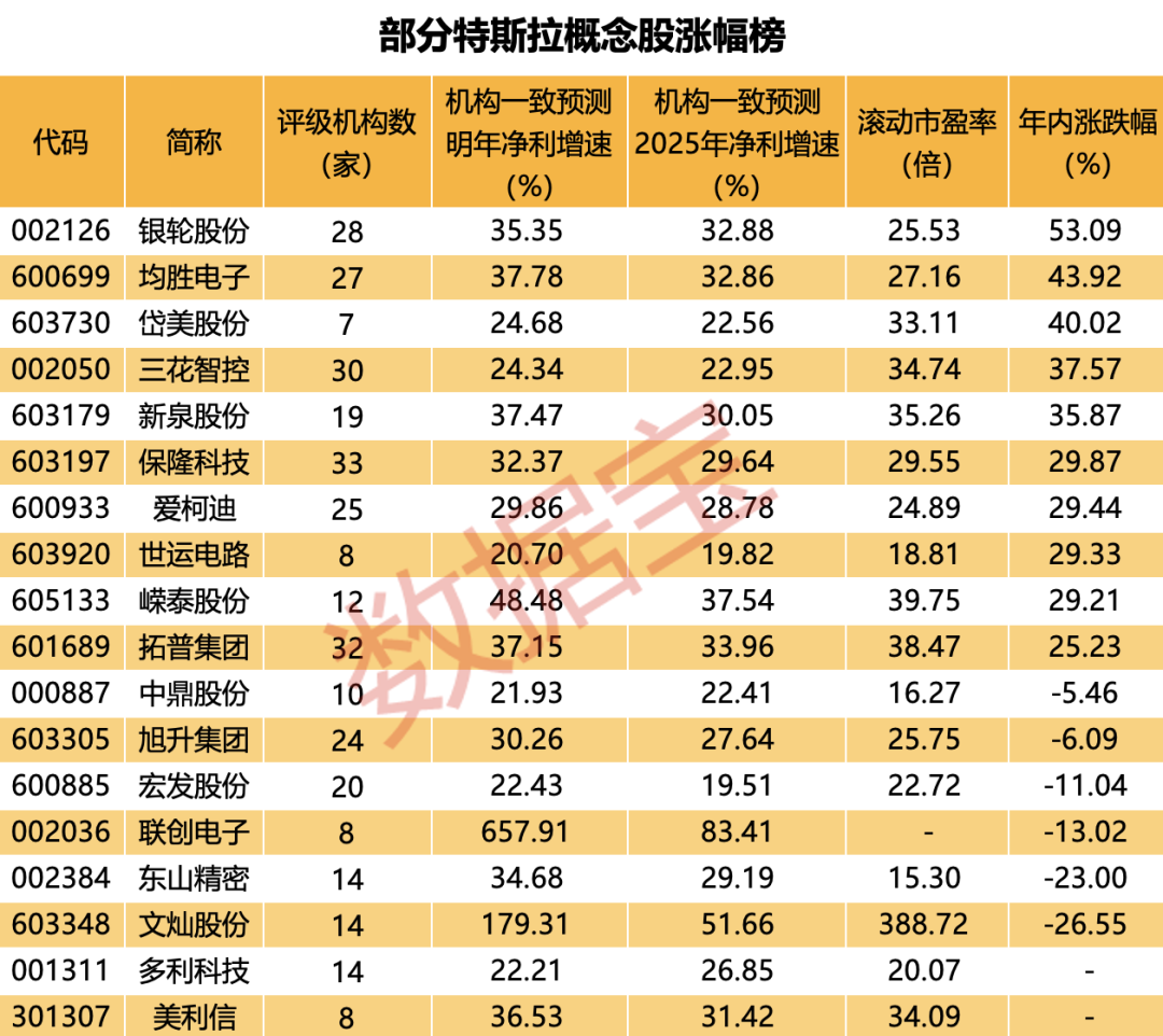 跌懵了，“宁王”创新低！交付在即，特斯拉引爆万亿新赛道，A股受益股名单曝光（附股）