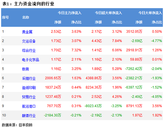 两市继续震荡走弱 302亿主力资金出逃