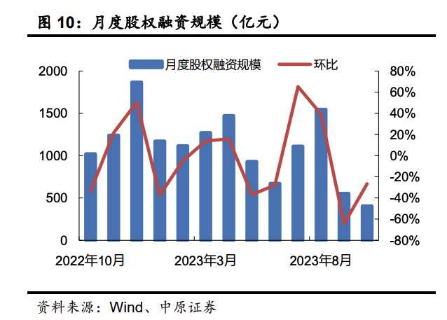10月券商经营受多重因素拖累 中资券商股走弱广发证券跌超5%