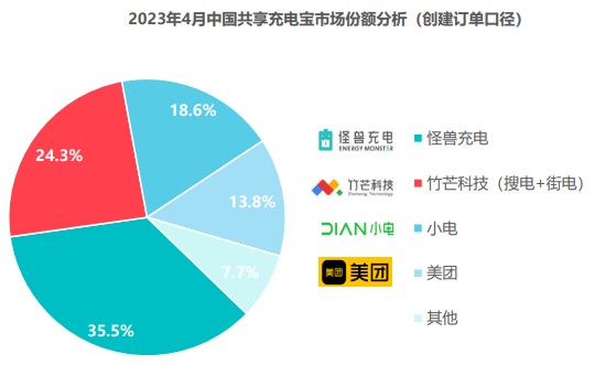 怪兽充电的长期主义生意经：规模与利润并重 运营效率提升