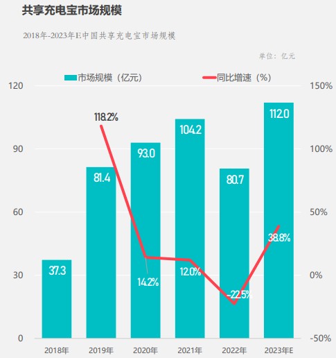 怪兽充电的长期主义生意经：规模与利润并重 运营效率提升