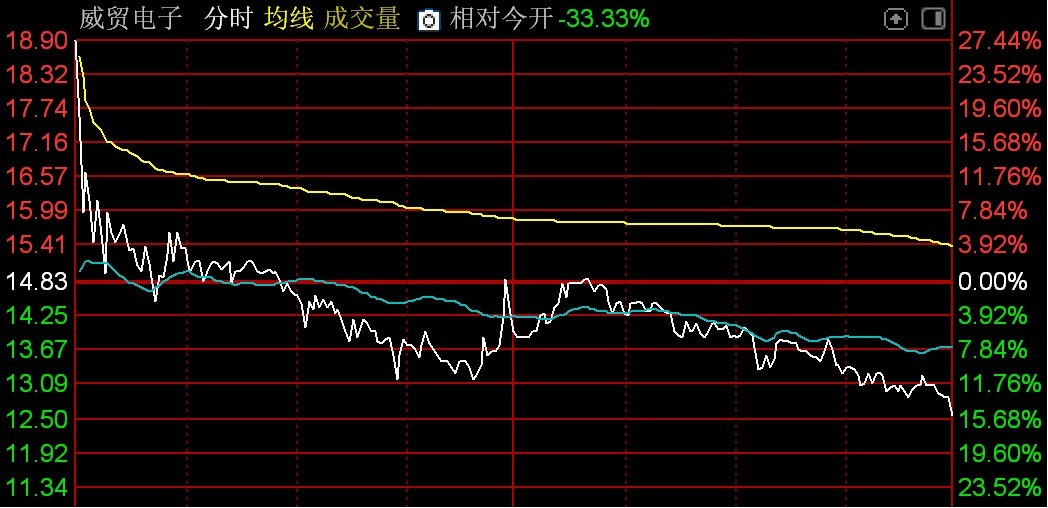 连跌了9个月的板块，本月要翻红了！机构已大手笔进场抄底