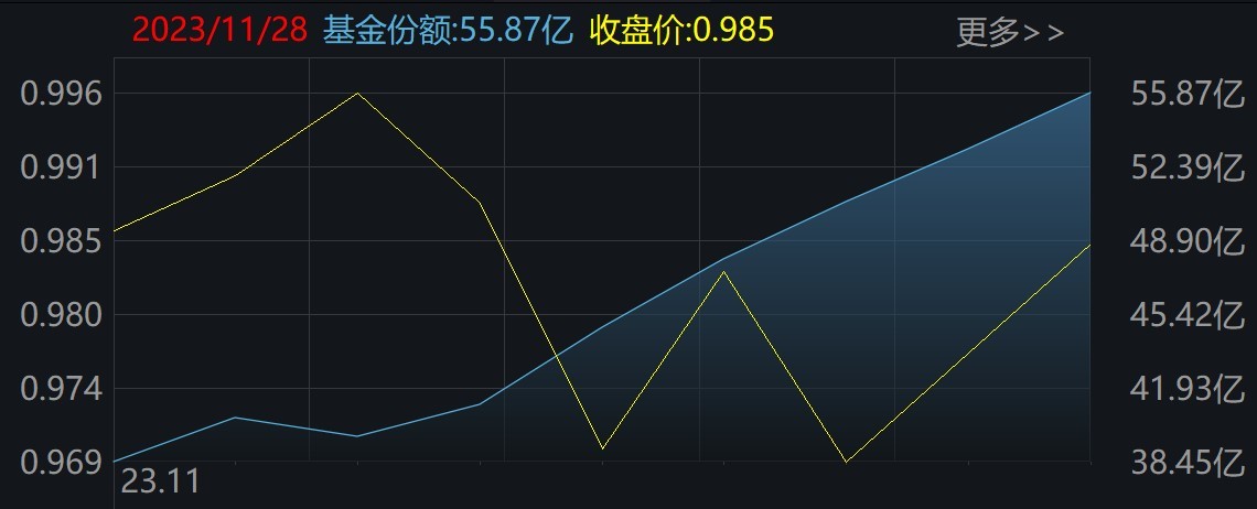 连跌了9个月的板块，本月要翻红了！机构已大手笔进场抄底