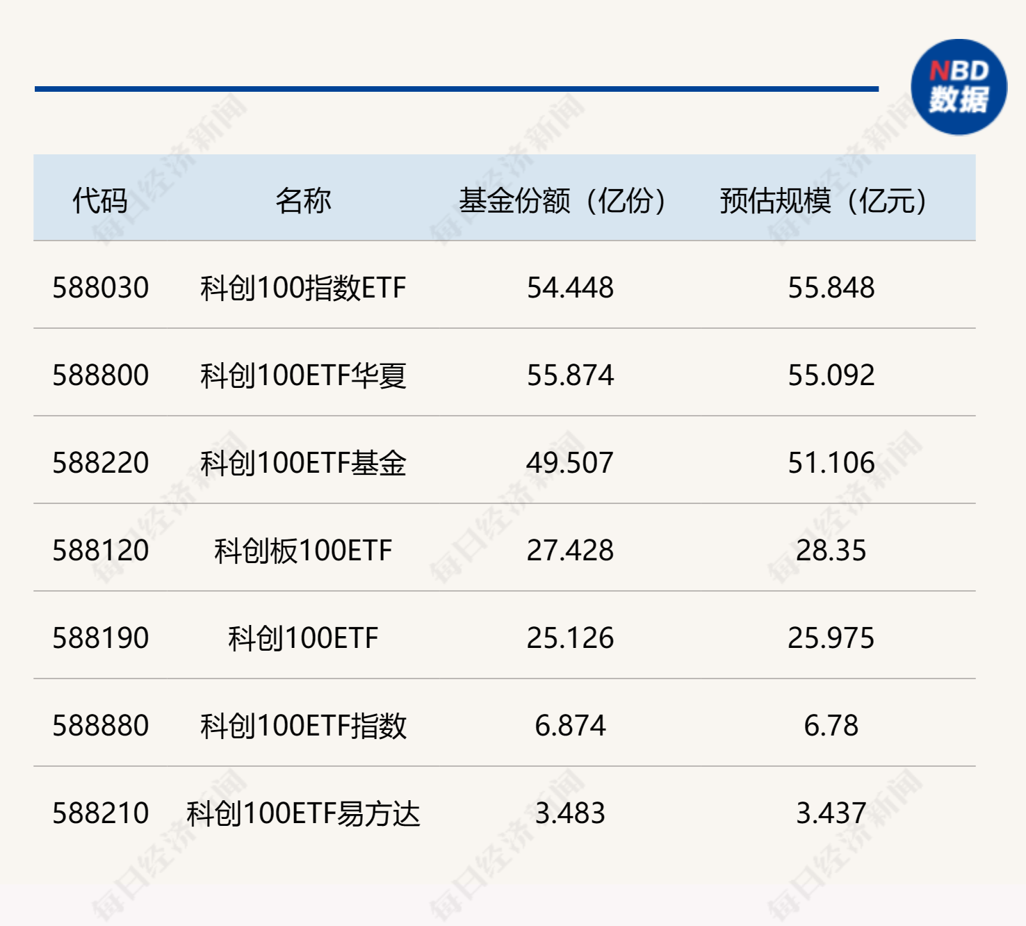 连跌了9个月的板块，本月要翻红了！机构已大手笔进场抄底