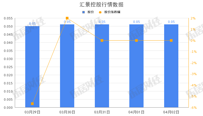 汇景控股拟2650万元收购协诚控股剩余40.82%股权