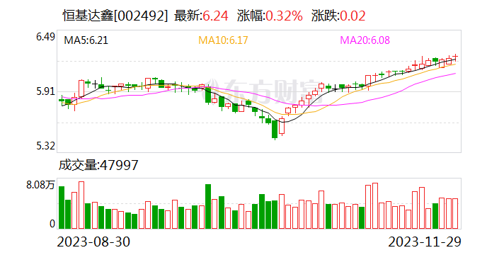 恒基达鑫：子公司参与投资设立大健康产业投资基金