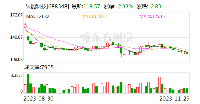 昱能科技：天津奥联中标1.68亿元用户侧储能EPC总承包项目储能电站PC工程