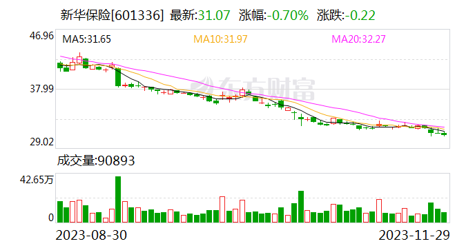 新华保险与中国人寿拟合计出资500亿元设立私募基金公司