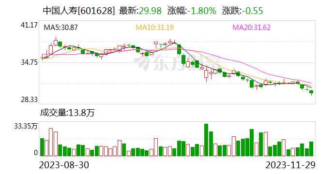 新华保险与中国人寿拟合计出资500亿元设立私募基金公司
